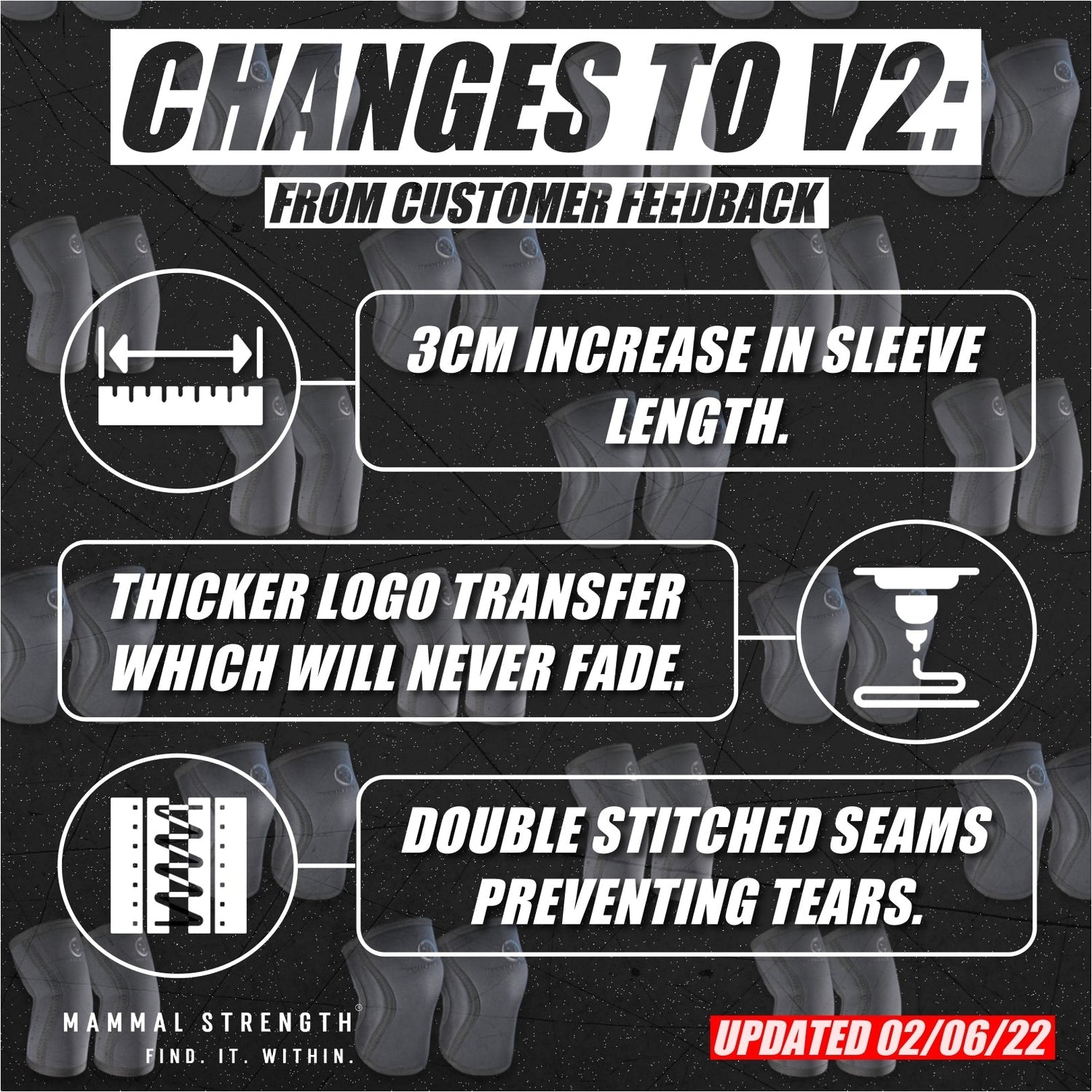 Mammal Strength Knee Sleeves V2 - 7mm Neoprene Knee Compression Support Sleeves - Black (PAIR) - Mammal Strength